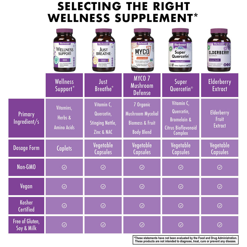 Bluebonnet Nutrition Targeted Choice Wellness Support, Immune Defense Whole Food-Based Formula, Seasonal Support, Soy-Free, Gluten-Free, Kosher, Non-GMO, Dairy-Free, Vegetarian, 60 Caplets, 30 Serving | Immune Defense Whole Food-Based Formula; Non-GMO,...