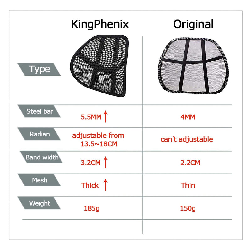 kingphenix Lumbar Support (2 Pack) with Breathable Mesh, Suit for Car, Office Chair - BeesActive Australia