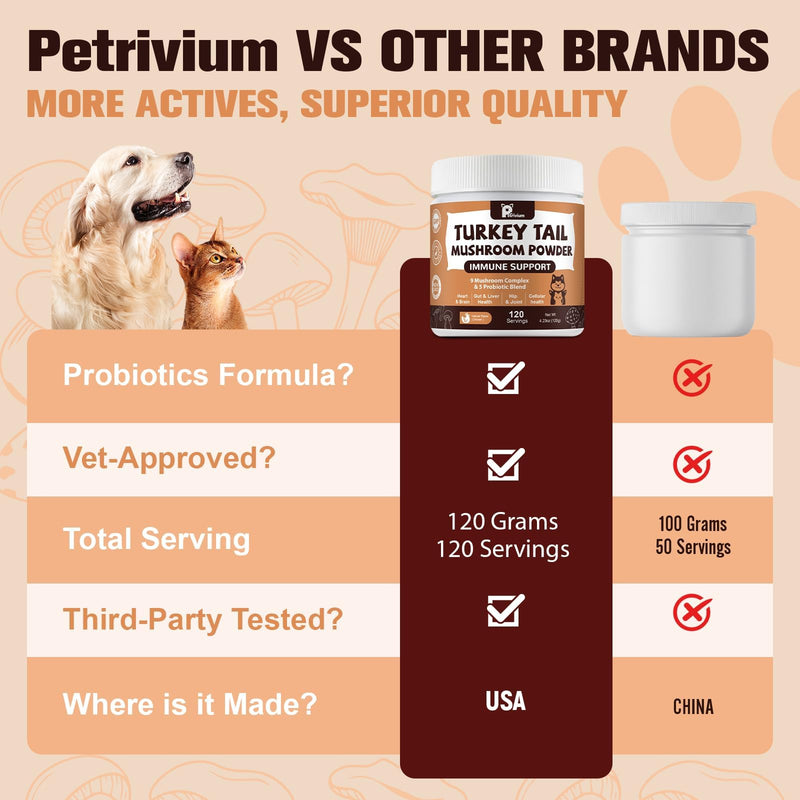 Mushroom Supplement with Probiotics for Dogs & Cats, Turkey Tail Mushroom for Pets - Mushroom Powder for Immune Boost & Overall Health- Partner Guard for Dogs Lumps and Bumps 2 Pack 2-Pack