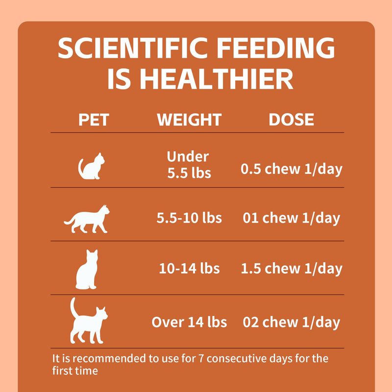 Constipated Cat - Pumpkin + Probiotic Soft Chews - Promotes Digestive Health, Regular Bowel Movements, and Intestinal Balance | Veterinarian-Approved, 120 Chewable Tablets
