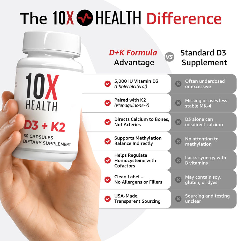 10X Health Vitamin D3 K2-60 Capsules | Vitamin K2 Mk7: 5000 IU Vitamin D3, Bone, Heart & Teeth Support, 60 Capsules 60 Count (Pack of 1)