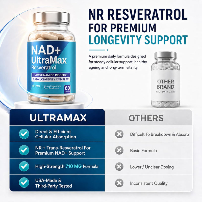 FREQNCY Ultra-NAD Premium 500mg NR, Resveratrol, Quercetin, 4in1