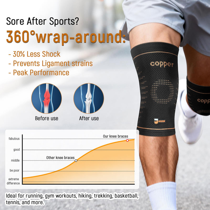 JIUFENTIAN Copper Knee Brace for Women and Men(2 Pack) -knee compression sleeves for Arthritis, Running & Daily Use-Targeted Support for Joint Stability & Pain Relief(Medium) Medium Standard