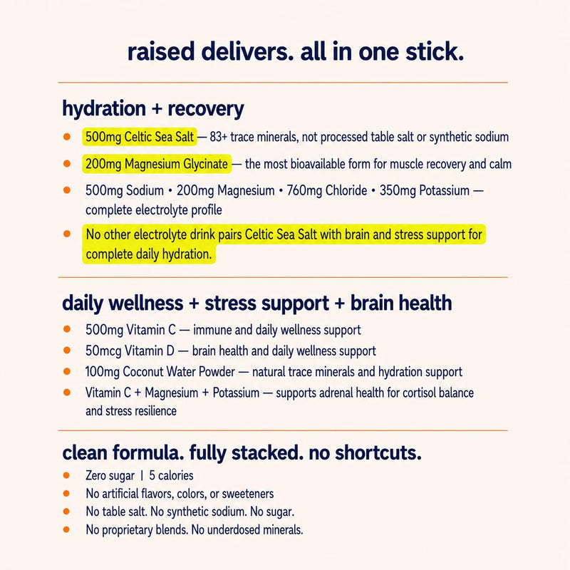 Raised Hydration+ No Sugar Electrolyte Powder Packets - 200mg Magnesium Glycinate, 500mg Sodium Celtic Sea Salt, 350mg Potassium | 500mg Vitamin C, 2000 IU Vitamin D | No Sucralose |15 Sticks, Peach