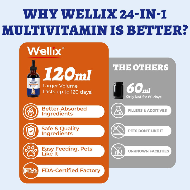 Wellix 4.06 FL oz 24-in-1 Liquid Multivitamin with Taurine for Dogs & Cats, Pet Vitamins and Supplements with Glucosamine, Cranberry, MSM, Probiotics - Itch&Allergy Relief, Joint Supplement for Pets