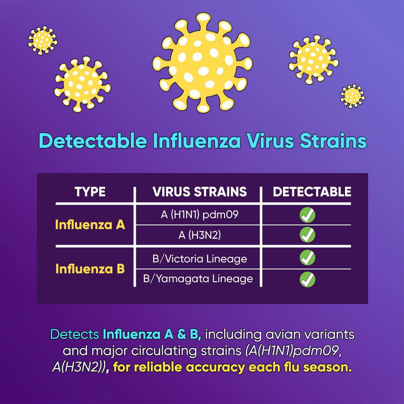 WELLlife Flu A&B Home Test, Flu Tests for Home 2 Tests Result in 10 Minutes FDA Authorized Non-invasive Influenza Test 2T - BeesActive Australia