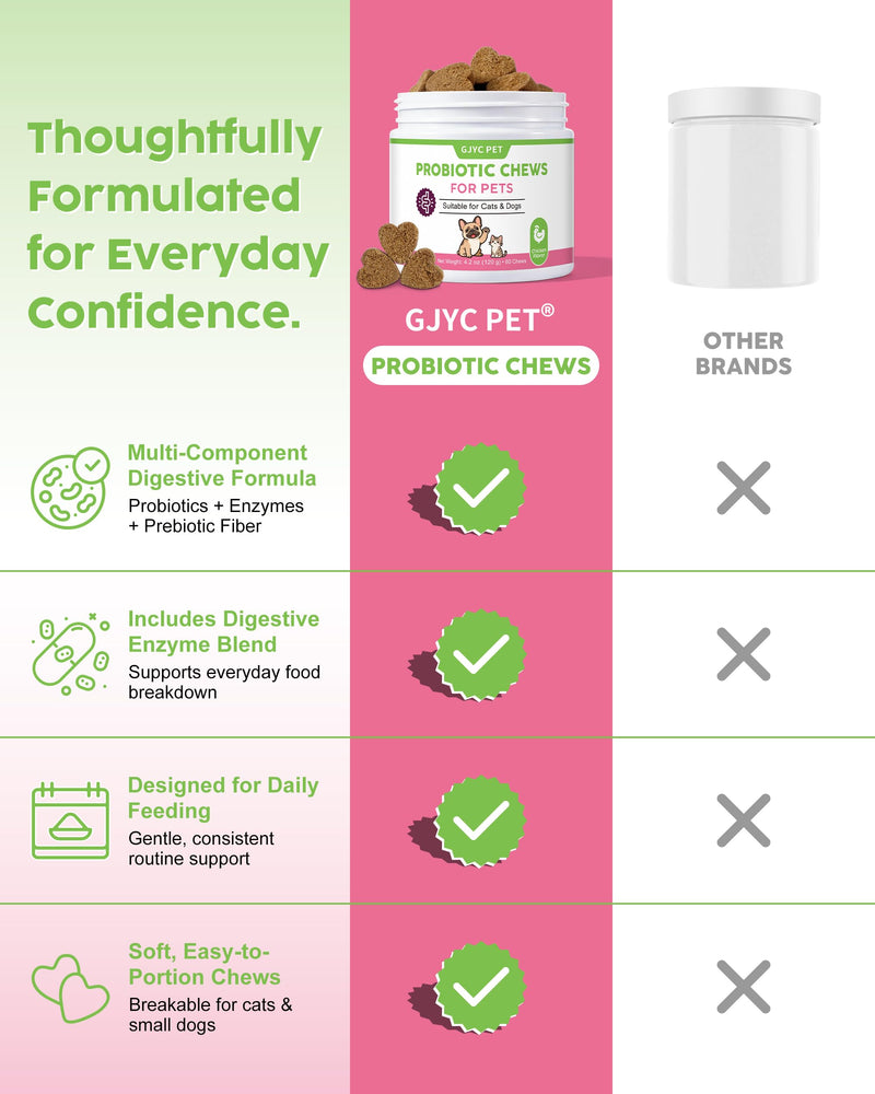Probiotics for Dogs & Cats - 600M CFU Multi-Strain Formula with Prebiotics & Digestive Enzymes - Supports Gut Health, Digestion & Immune Function - 60 Soft Chews (Chicken Flavor)