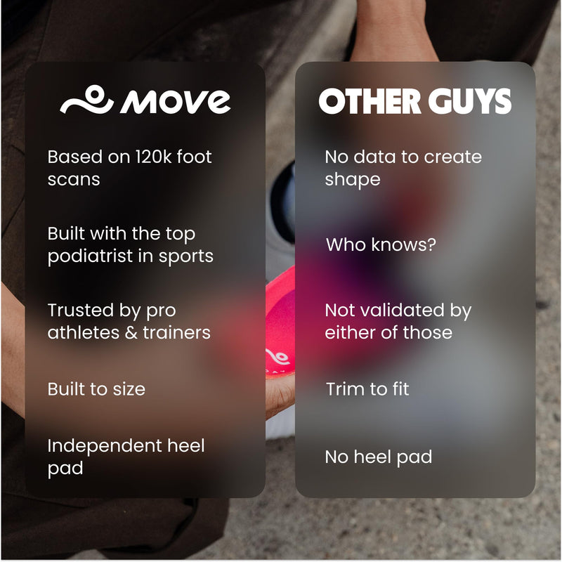 MOVE All Day Comfort Insole - Extra Plush Foam Insole for Stress Reduction on Feet, Knees, Back, Shock Absorbing, Walking, Foot Cushion, Comfort, Arch Support, and Work Boots (M9-9.5/W10.5-11) Men 9-9.5/Women 10.5-11