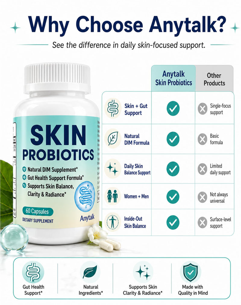 ANYTALK Skin Probiotic Supplement for Women & Men, DIM Capsules for Skin Clarity & Balance, Hormonal Acne Support Formula, Clear Skin Supplement with Vitamins & Enzymes, 60 Capsules