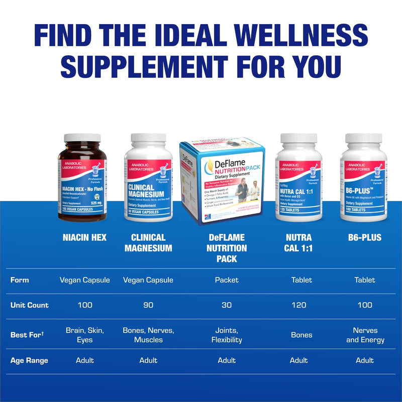 High Absorption Vitamin B3 Niacin Flush Free - Clinical Formula Flush Free Niacin Supplement from Inositol Hexanicotinate for Heart Skin & Nerve Support - Vegan Non-GMO Made in The USA - 100 Servings