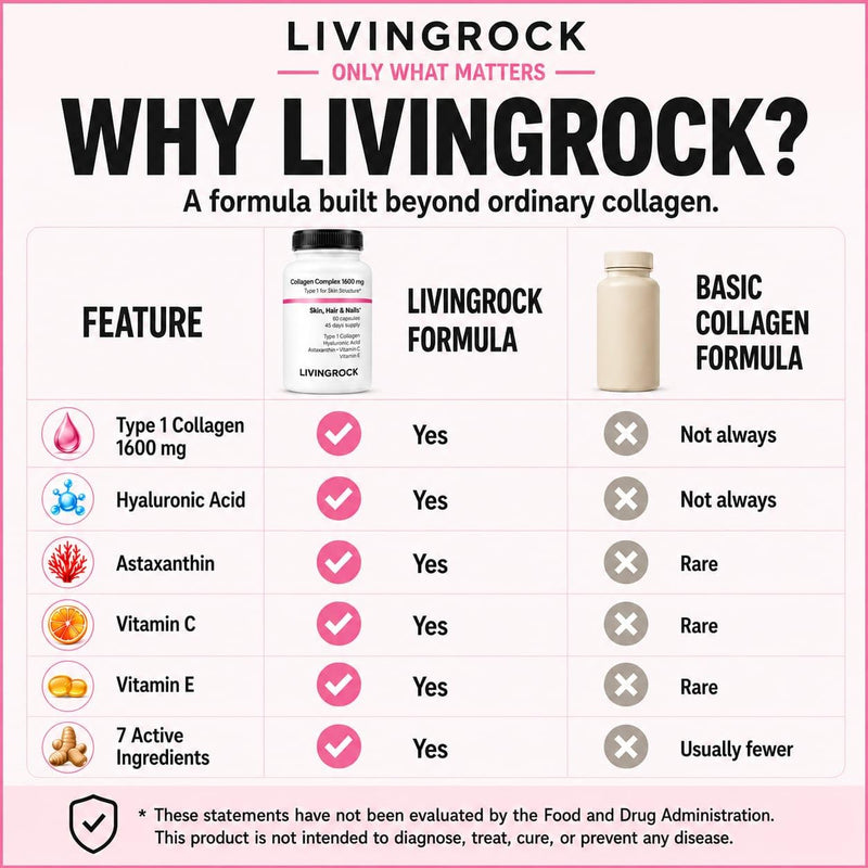 LivingRock Marine Beauty Collagen Complex for Skin, Hair & Nails with Type 1 Marine Collagen, Hyaluronic Acid, Astaxanthin, Vitamins C & E, 90 Capsules, 45-Day Supply