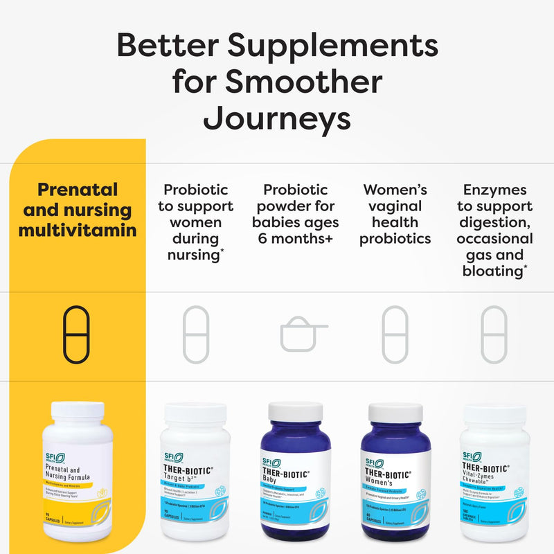 SFI Health Klaire Labs Prenatal & Nursing Formula, 90 Capsules | Nutritional Support During Preconception, Pregnancy & Breastfeeding, Absorbed Multiitamin & Mineral Supplement for Women