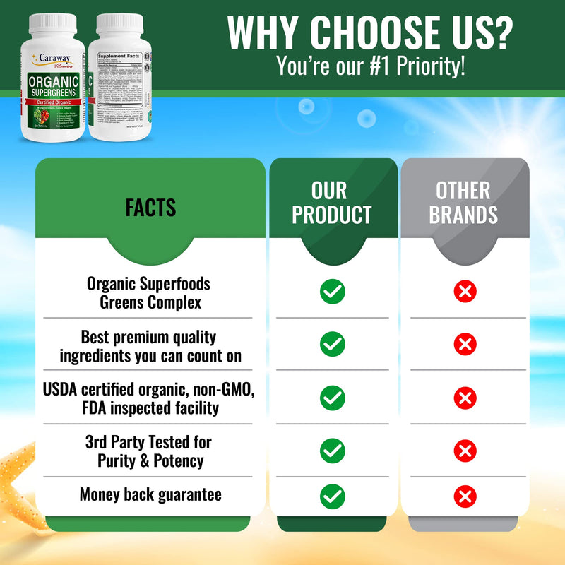 Organic Superfoods Vitamins Super Greens Complex by Caraway Vitamins 1,350 mg per Serving 28 Fruits Vegetables Greens 60 Count Tablets Non-GMO Natural for Men & Women