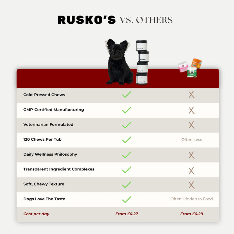 Rusko's Multivitamin Supplement for Dogs | Daily Immunity, Digestion & Joint Support | Vitamins A, C, D & E, Probiotics & Salmon Oil | 120 Soft Chews