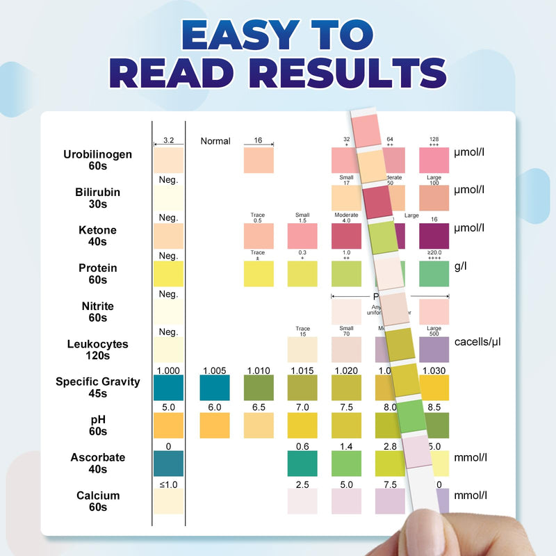 Urine Test Strips for Urinalysis: 10-in-1 125 CT Urinalysis Test Strips Full Panel for UTI Nitrite Leukocytes pH Protein Kidney & Liver Function at Home Urine Test Strips