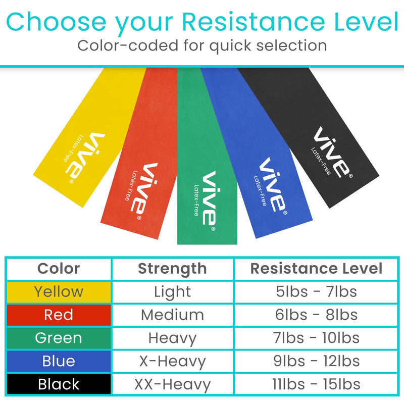 Vive Professional Resistance Bands - 25 Yard Non-Latex Roll for Physical Therapy, Lower and Upper Body Exercise Workout - Straight Elastic for Strength Training, Rehabilitation, Women, Men Red