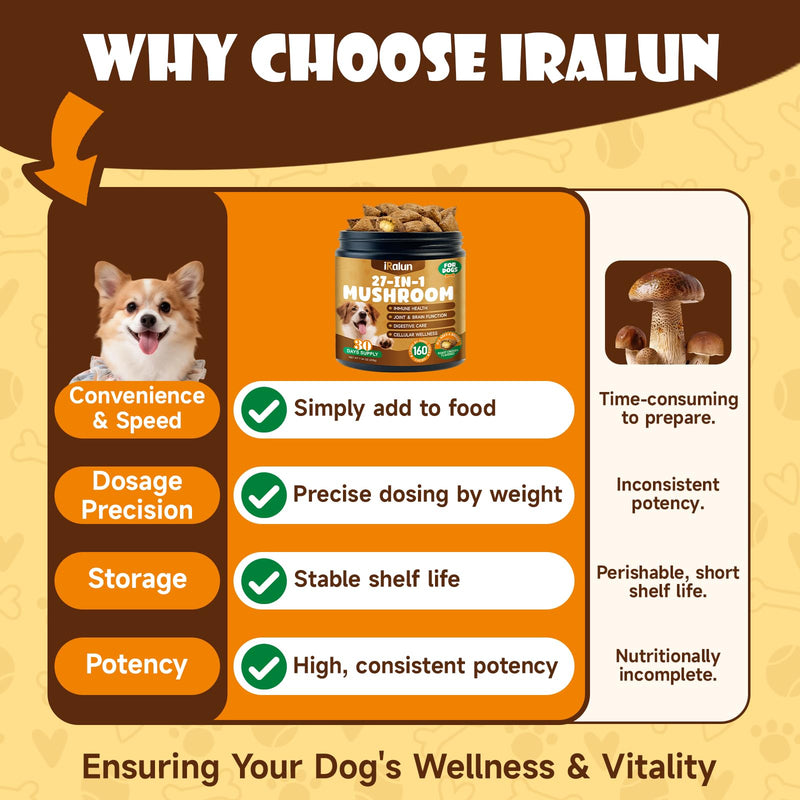 Mushroom Chews for Dogs - Turkey Tail Mushroom for Dogs - Dog Lumps & Bumps - Immune Health Support, Digestive,Cellular, Joint, Skin, Coat - Reishi, Lions Mane, Shiitake - 160 Chews