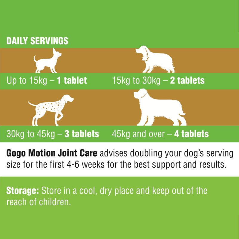 Joint Care Supplement for Dogs with Green Lipped Mussel and Glucosamine | Rapid Relief for Stiff Joints, Fortified with Vitamin C and E, Maximum Strength Tablets - 130 Crushable Tablets 130 count (Pack of 1)