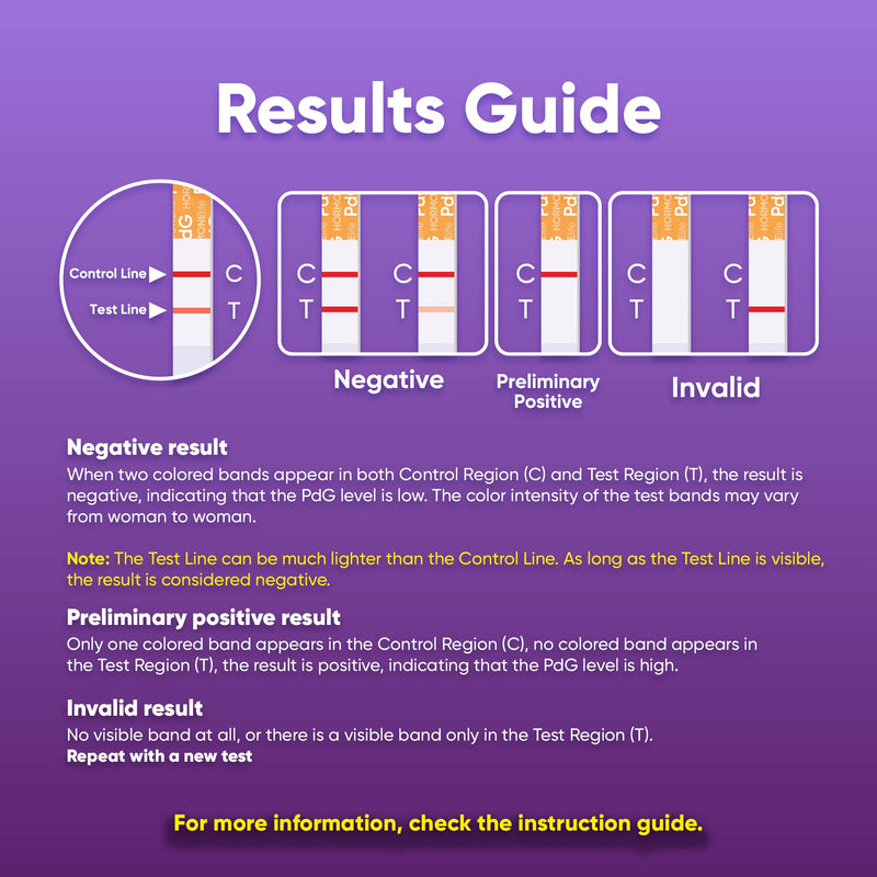 PdG Test Strips for Women – PDG Urine Tests to Confirm Ovulation, Easy at-Home Progesterone Metabolite Detection (6/12 Count) (6 Count) 6 - BeesActive Australia