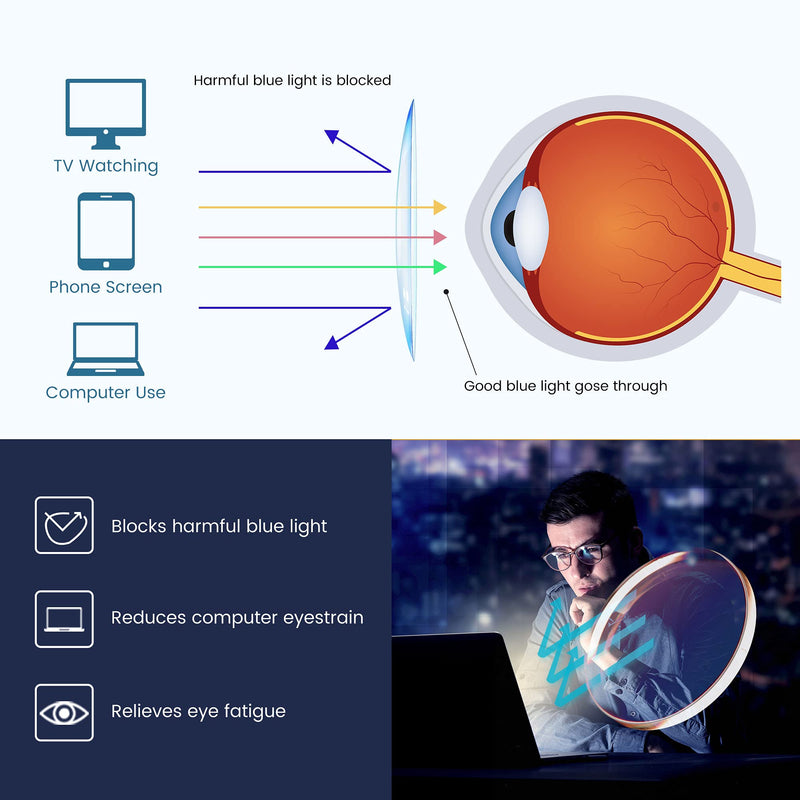 GUDVUE Oversized Blue Light Glasses, Computer Reading/Gaming/Phones Glasses, Anti Glare/UV400/Eye Strain, Large Square Frame, Clear Crystal Clear - BeesActive Australia