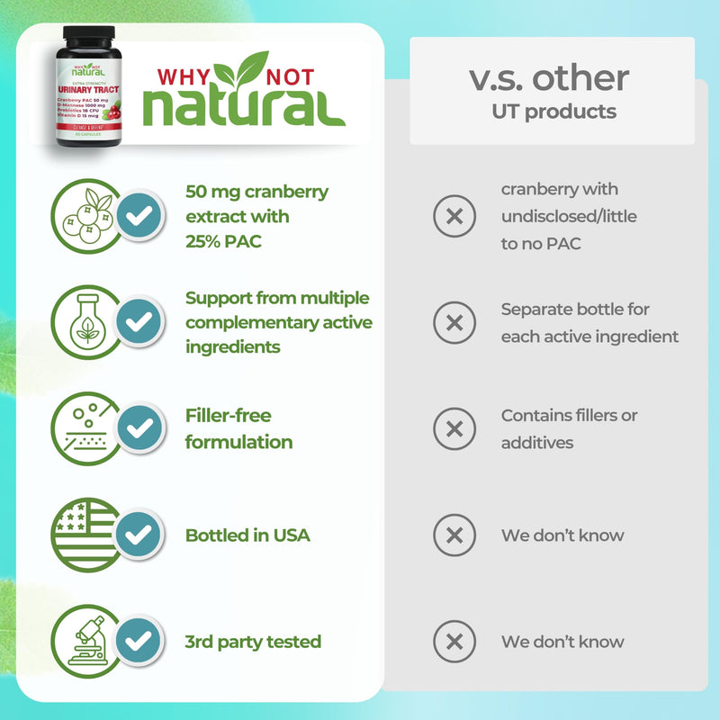 Why Not Natural 5-in-1 UTI Pills with D Mannose, Cranberry PAC Extract, Probiotics and Vitamin D - Urinary Health Formula for Women and Men - BeesActive Australia
