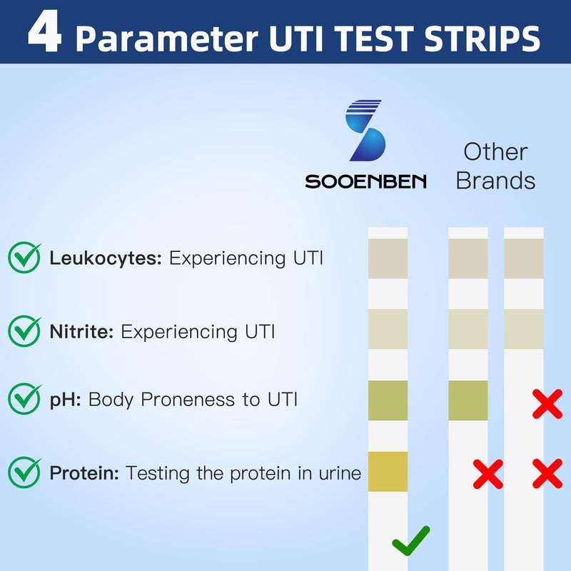 4-in-1 UTI Test Strips, 50ct Full Panel Urinary Tract Infection Test Kit at Home for Women Men Kids, Urinalysis Leukocytes, Nitrites, PH, Protein Urine Strip for UTI and Bladder, 50 Strips 50 Cups 1 Count (Pack of 50) Blue-4in1