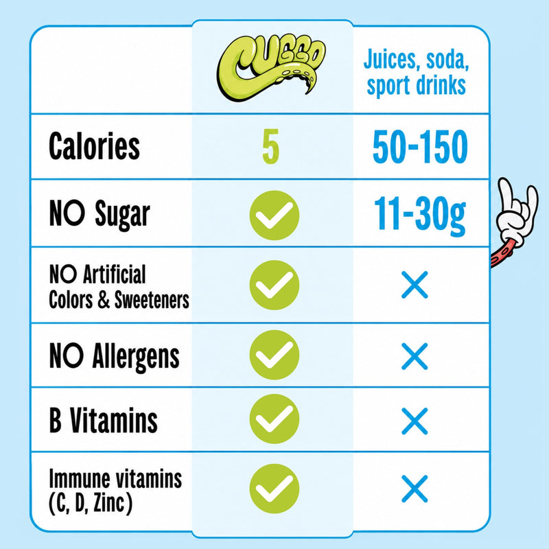 Kids Electrolytes Hydration Packets with No Added Sugar | Immunity Boosting Vitamins C, D, B & Zinc & Monk Fruit (15 Servings) (Apple Flavor)