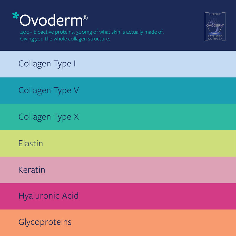 Upsa Nourished Collagen Skin Glow 30 Count – Ovoderm® Egg Membrane Complex with Vitamin C, Niacinamide & Zinc – for Elastic Skin – Sugar-Free Vegetarian Gummies – Plastic-Free Biodegradable Packaging