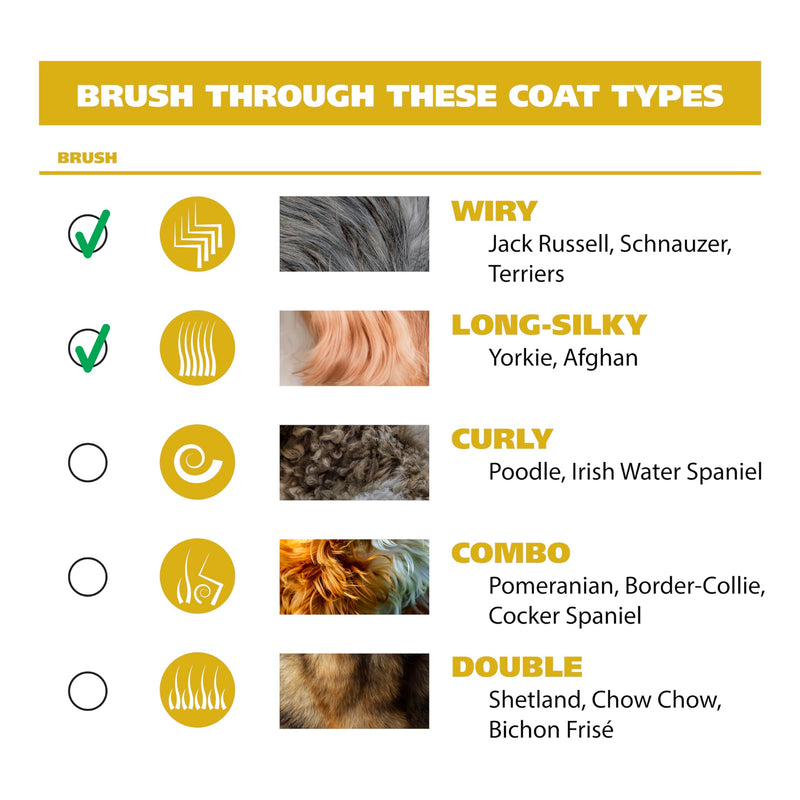 Wahl Premium Pet Double Sided Pin Bristle Brush with Patented Stacked Pin Design for Dogs - Removes Loose Hair & Stimulates the Skin while Creating a Soft Coat Shine - Model 858501 Orange 1 Count (Pack of 1) - BeesActive Australia