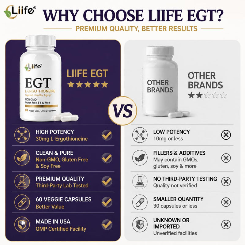 LIIFE L-Ergothioneine (EGT) 30mg Compound Antioxidant | 60 Vegan Capsules | Powerful compound antioxidant, supports healthy aging & longevity, promotes skin health. Non-GMO, Gluten Free, vegan friendly