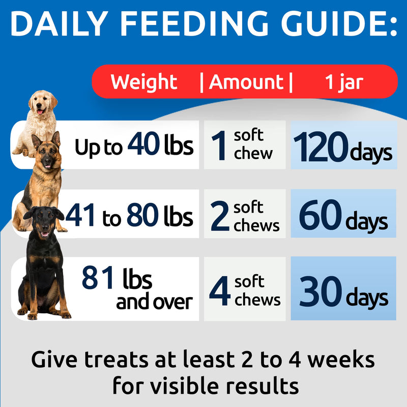 BARK&SPARK No Poo Chews for Dogs - Coprophagia & Stool Eating Deterrent with Probiotics, Digestive Enzymes & Breath Aid Support - Stop Dog Poop Eating - Made in USA - 120 Soft Chews - Duck Liver No Poo - 120 Chews - BeesActive Australia
