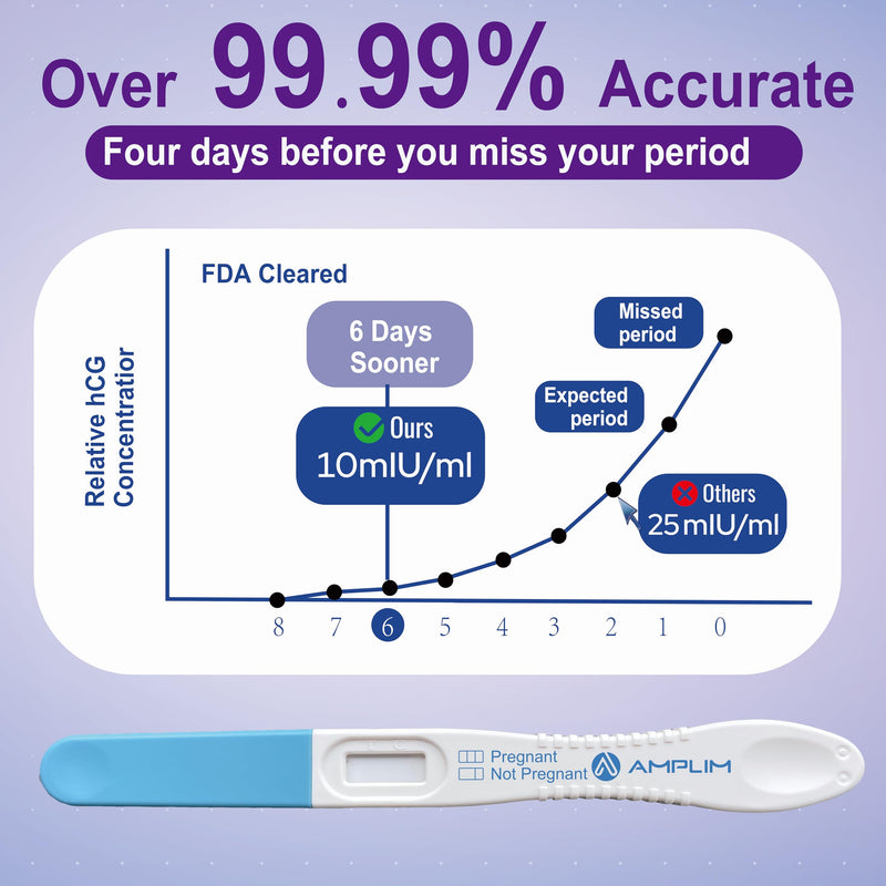Amplim Midstream Pregnancy Test Stick, HCG Early Detection 6-Days Sooner, Extra Sensitive 10 MIU/mL 99.99% Accurate Result, 2-Sec Easy Home Tests, 10 Pack 1 Count (Pack of 10) - BeesActive Australia