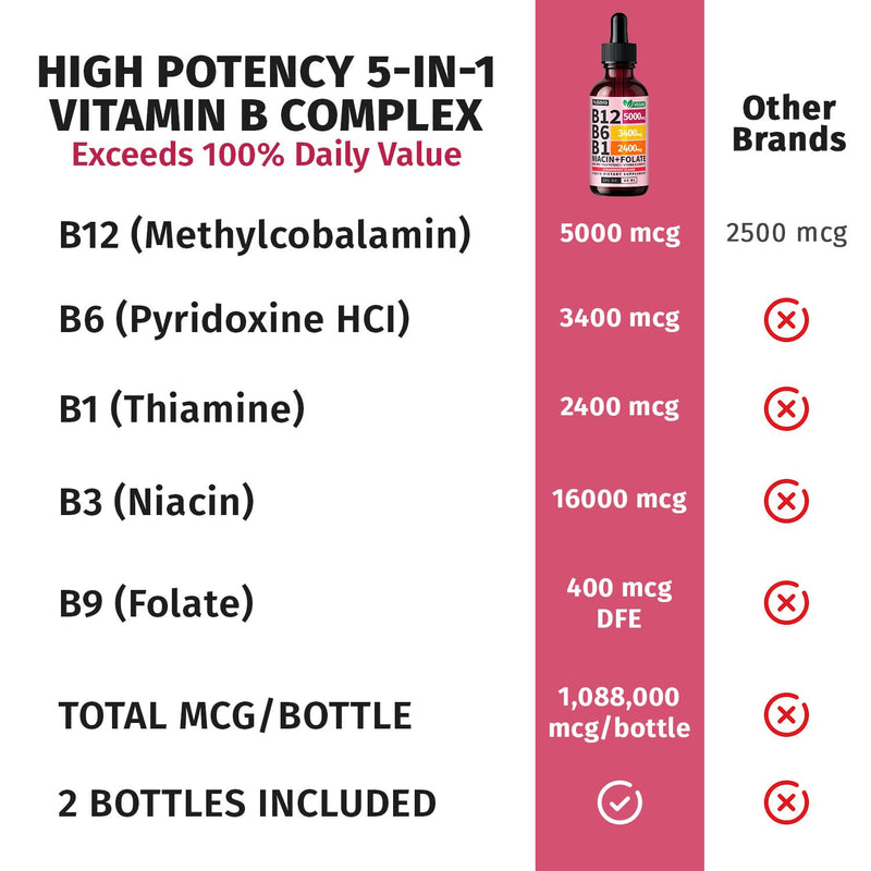 NUSAVA (4 Pack) Vitamin B12 Liquid Drops 5000mcg - B12 Sublingual with B6 & Vitamin B Complex - Methylcobalamin B12 Drops for Women & Men -Vegan Supplement, Non-GMO, Strawberry (2 Fl Oz, 160 Servings) 2 Fl Oz (Pack of 4)
