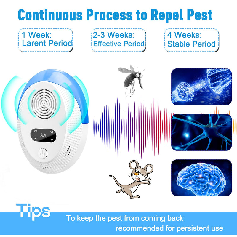Ultrasonic Pest Repeller 6 Packs, Indoor Pest Control, Ultrasonic Pest Repellent, Indoor Pest Control for Home, Kitchen, Office, Warehouse, Hotel Ee29 - BeesActive Australia