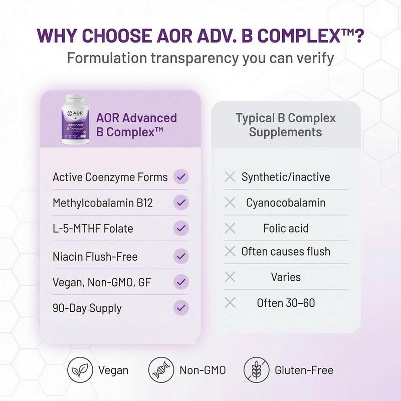 AOR Vitamin B Complex, Methylcobalamin 5-MTHF, No Flush, 90 Vegan Capsules | Active B Forms with Methylcobalamin & 5-MTHF, No Flush Niacin, 8 Essential B Vitamins, Vegan Capsule, Gluten Free, GMO Free 90 Count (Pack of 1)