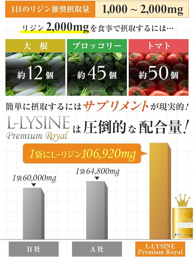 Lysine supplement 2376mg per day 1 bag 106920mg Contains L-lysine 45-90 days supply 360 tablets L-lysine Premium Royal GMP Manufactured in domestic factory - BeesActive Australia