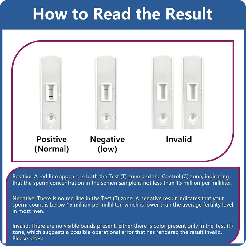 Fertility Home Test Kit for Men-Trak Plus Male Fertility Testing System- Shows Normal or Low Sperm Count- Easy to Read Results-Convenient, Accurate, Private