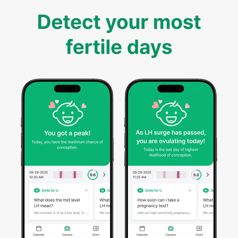 Combo Kit: 50 Ovulation Tests & 20 Pregnancy Tests, Free Tracker app, SmileReader, OPKs, HPTs (50LH + 20HCG (Pack of 1)) 70 Count (Pack of 1) - BeesActive Australia