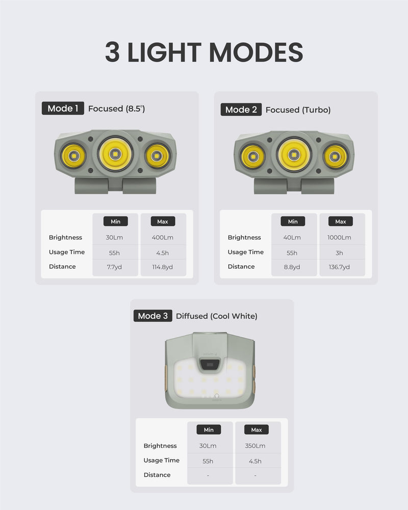 Claymore Capon 200H (Mint Gray) - LED Rechargeable Clip-On Cap Headlamp, Lightweight Hat Light for Camping, Running, Hiking, Emergency & Industrial Use, Waterproof, USB-C, 55 Hours of Battery Life. 200H (Mint Gray) - BeesActive Australia