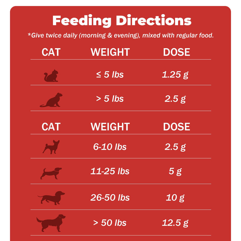 Mange Treatment Cats and Dogs - Natural Dog Itching Relief - Relieves Itchy, Scaly, Dry Skin, Welts & Scabs - Skin & Coat Comfort Powder for Itchy or Irritated Skin - 2.12 oz (60 g)