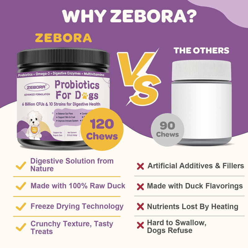 ZEBORA Probiotics for Dogs – 6 Billion CFUs & 10 Strains with Prebiotics, Omega 3 Fish Oil for Dogs Skin and Coat