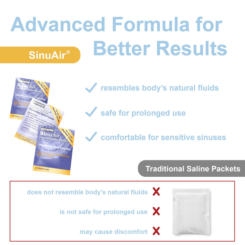 Health Solutions SinuAir 2.5 Gram Saline Packets - Sodium Chloride with Potassium & Calcium, Salt Solution Powder Refill Packs for Nasal Irrigation Machine, 90 Packets 90 Servings - BeesActive Australia