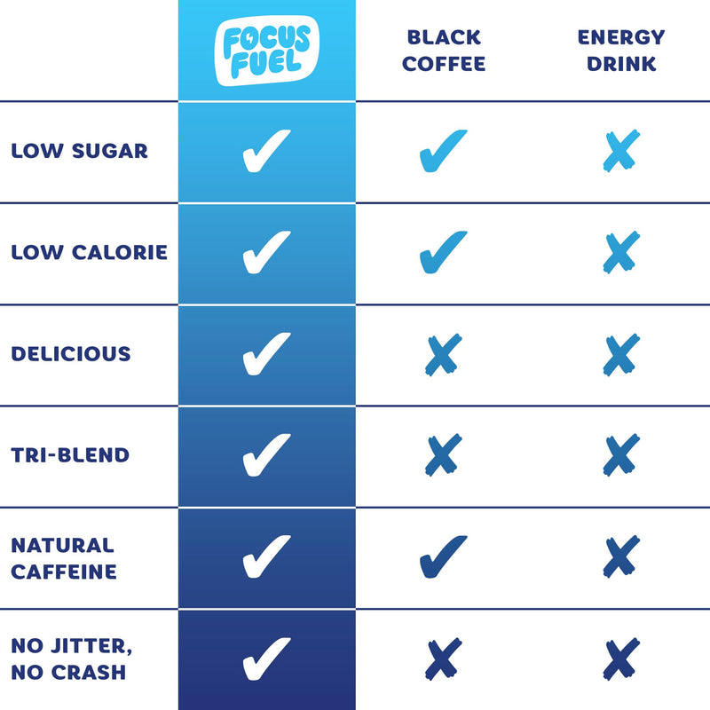 FocusFuel Energy Chews – Blue Razzberry Lemonade (15 Servings) – 100mg Caffeine + Alpha GPC + L-Theanine + B12, Magnesium – Great Taste – No Crash or Jitters | 100mg Caffeine, Alpha GPC, L-Theanine, B12, Magnesium, Great Taste, No Crash or Jitters
