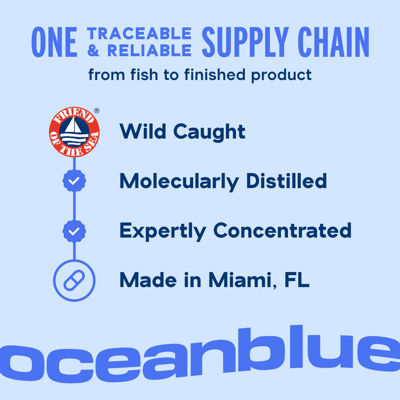 Oceanblue Professional Omega-3 2100 – Triple Strength DPA EPA DHA Omega 3 Supplement – High Potency Burpless Wild Caught Fish Oil – Orange Flavor, 120 Softgels (60 Servings) 120 Count (Pack of 1)