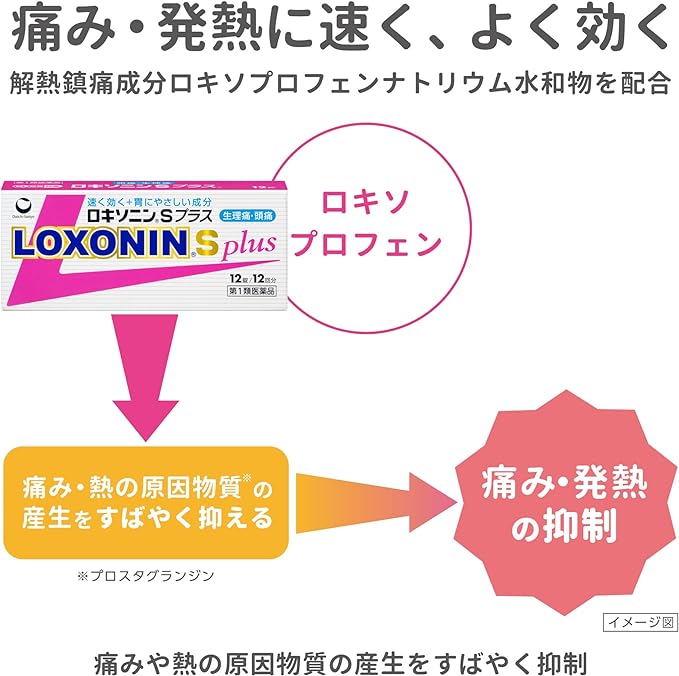 Loxonin S Plus 12 tablets -  Australia