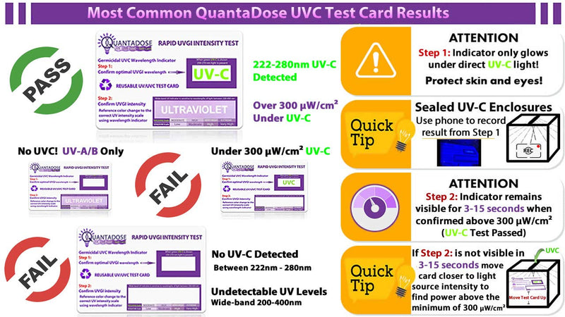 2nd Gen QuantaDose® Reusable UVC Light Test Card with UV Intensity Strip Sensitive to UVA/UVB/UVC Light - BeesActive Australia