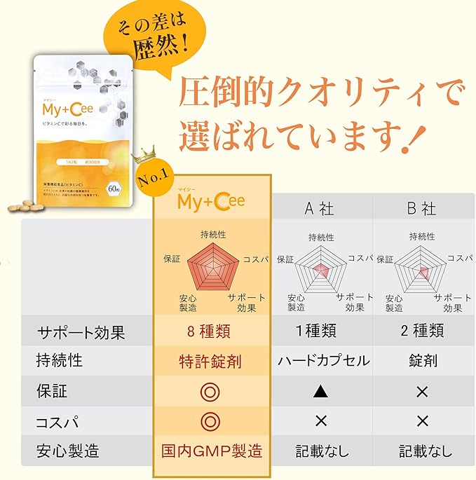 [High Concentration x Long-lasting] Liposome Vitamin C Supplement My+Cee 60 tablets Alpha Lipoic Acid Hesperidin Fragrance Coloring No Preservatives Nutritional Function Food Alpha Lipoic Acid Alpha Lipoic Acid B-Rec Technology Yokamon Choice (1 bag) - BeesActive Australia