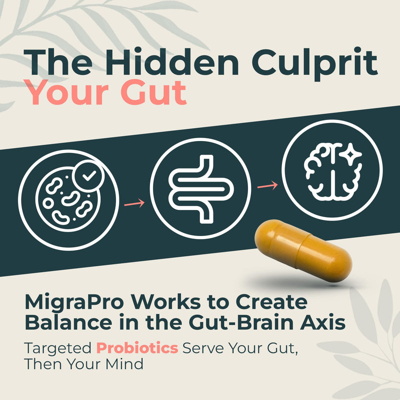 Dr. Munnerlyn's MigraPro with Probiotics, Brain and Gut Health, 90 Capsules | Contains Magnesium, Riboflavin, CoQ10, Ginger Root, Asian Ginseng, Vitamin C, Feverfew & Turmeric, Gluten Free, 30 Day Supply