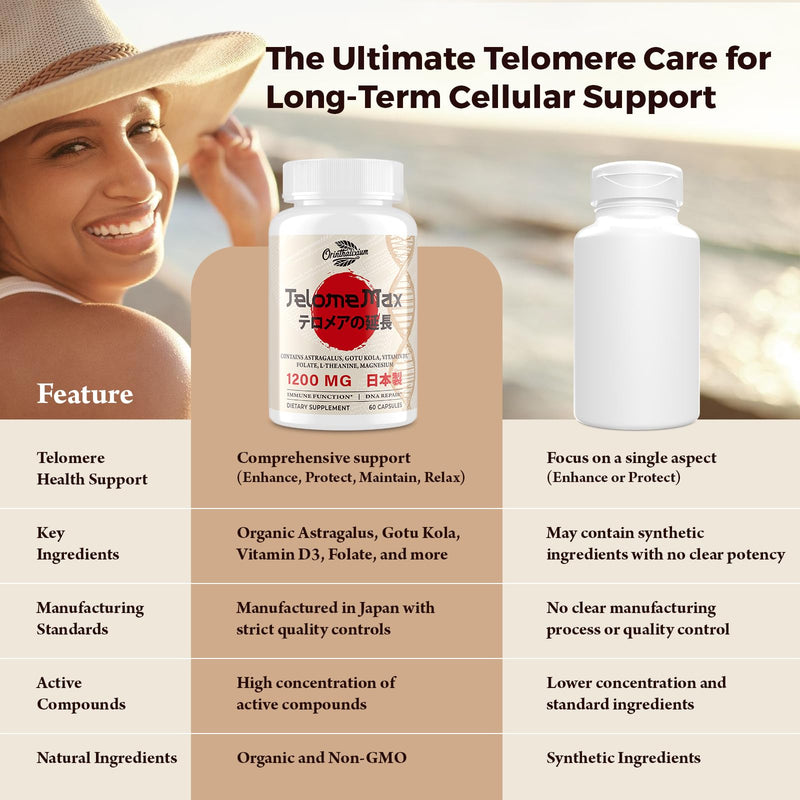 Telomere Lengthening Supplements – Organic Astragalus, Gotu Kola, Vitamin D3, Folate, L-Theanine – Anti-Aging, DNA Repair, Immune & Cellular – 60 Vegan Capsules, Made in Japan (1 Bottle) 60 Count (Pack of 1)