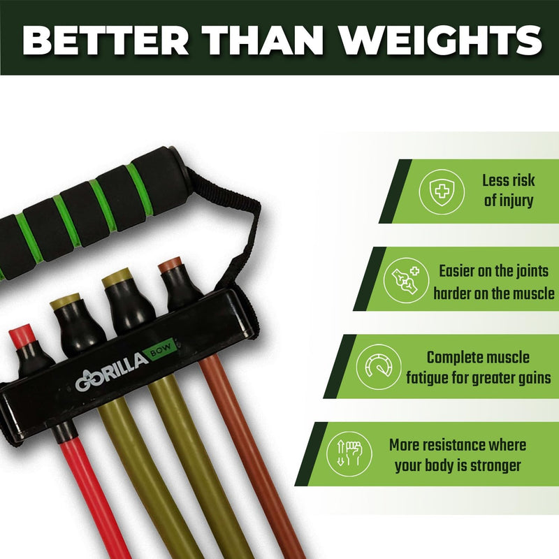 Gorilla Bow Resistance Bands with Handles Quick-Lock Multi-Layer Exercise Bands for Work Out, Non Slip Grip for Full-Body Strength Training, Heavy Resistance Training, Yoga, Home Workout Set 150LBS